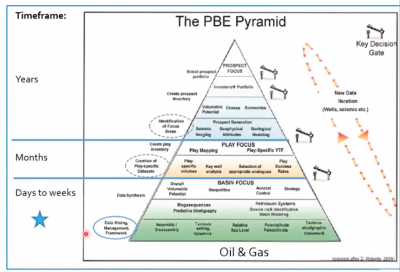 Video – Geothermal Play Area Mapping, a U.S. case study