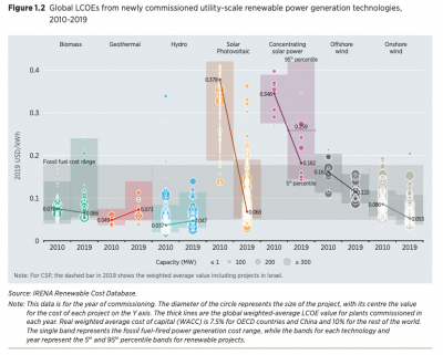 New study highlights potential of binary geothermal technology in Italy