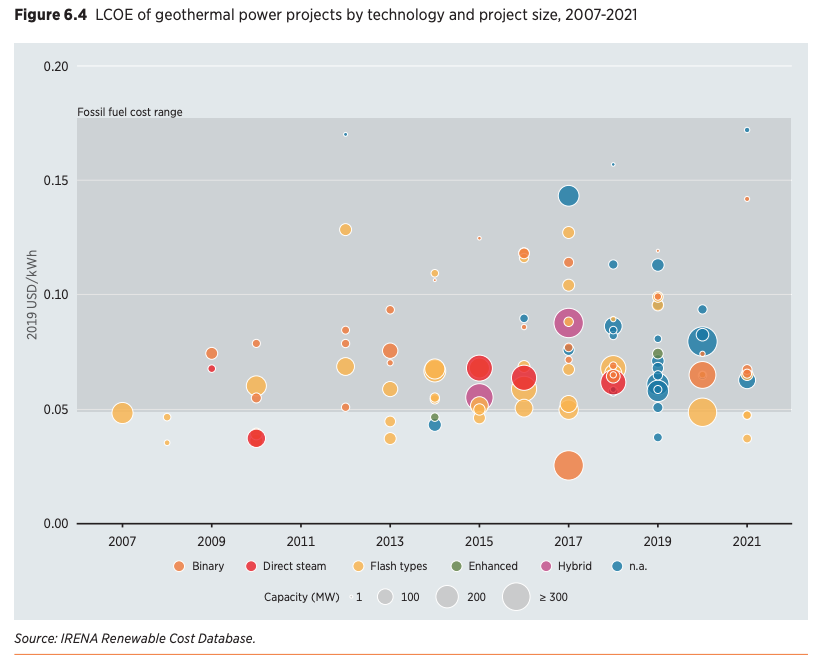 IRENA Renewables Cost Report - Geothermal remains choice | ThinkGeoEnergy - Geothermal Energy News