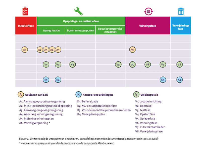 Netherlands release details on geothermal supervision on environmental and safety requirements