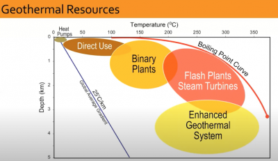 Webinar recording – Utah FORGE, Geothermal in the 21st century, conventional resources
