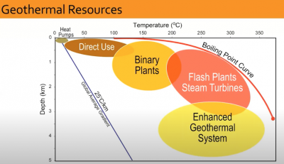 IHFC publishes 2024 Global Heat Flow Database