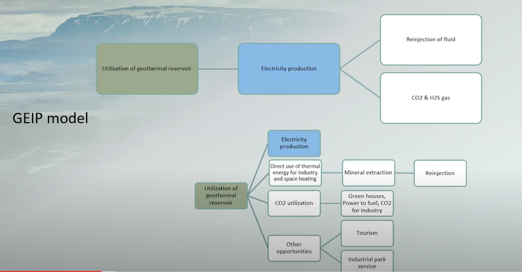 Webinar Recording – Potential impact of geothermal industrial parks in East Africa