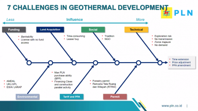 IGC Invest 2025 presents pathways to financing the geothermal age in Europe