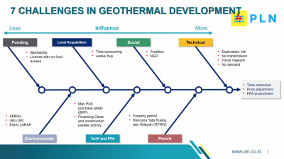 Baseload Capital and ThinkGeoEnergy announce partnership on geothermal news sharing