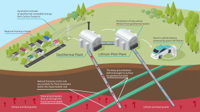 Baseload Capital and ThinkGeoEnergy announce partnership on geothermal news sharing