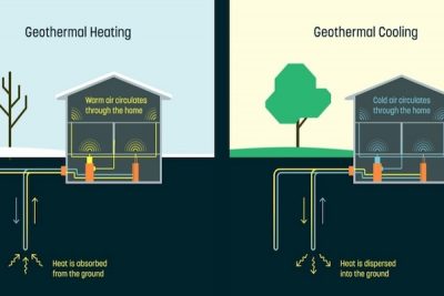 IHFC publishes 2024 Global Heat Flow Database