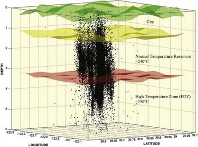 Geothermal Technologies Office grant for fracture monitoring in geothermal EGS systems