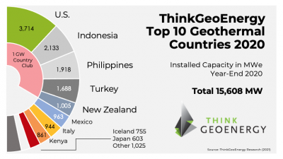 Baseload Capital and ThinkGeoEnergy announce partnership on geothermal news sharing