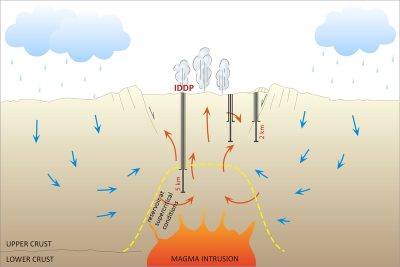 Geothermal wells diagram