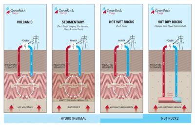 Sources of Geothermal Energy Diagram