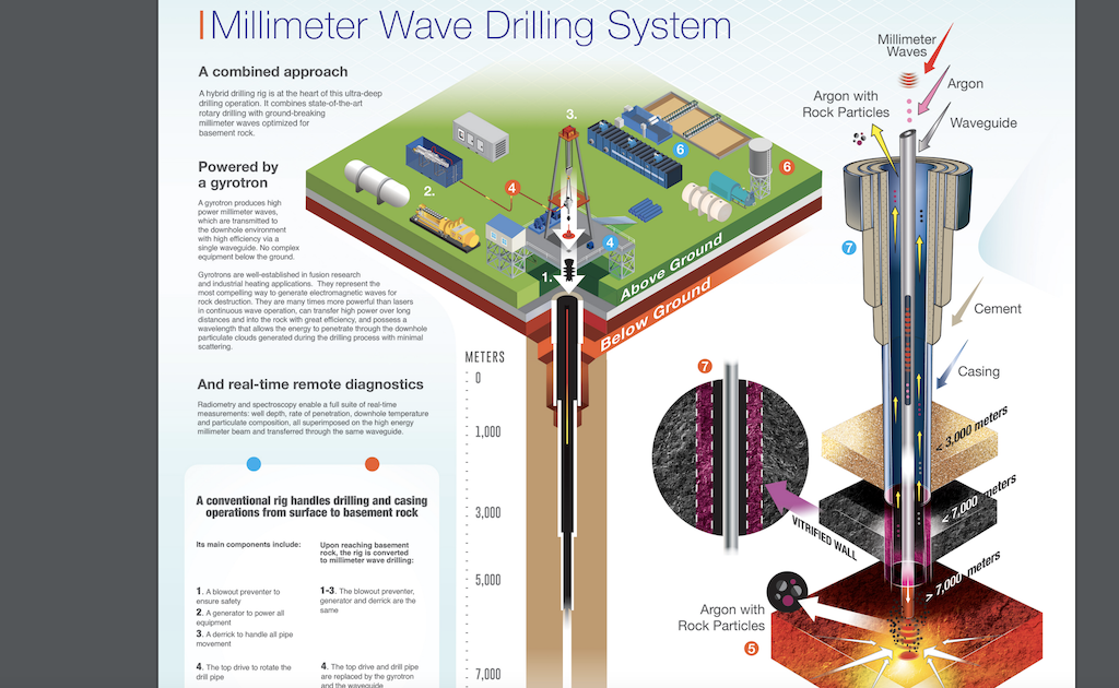 Research partnership to explore ultra-deep geothermal drilling
