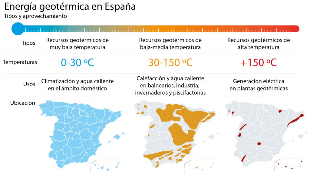 Geothermal energy – forgotten treasure of Spain