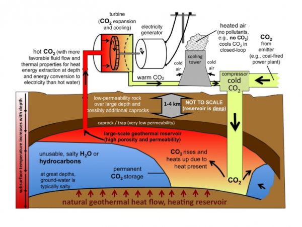 cpg-systems-storing-co2-for-geothermal-energy-production