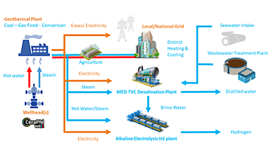 Baseload Capital and ThinkGeoEnergy announce partnership on geothermal news sharing