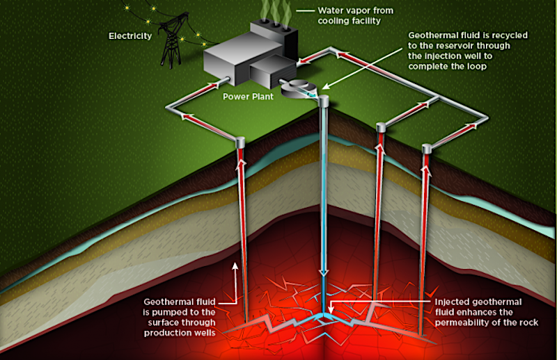 U.S. DOE announces $12m boost to geothermal energy research