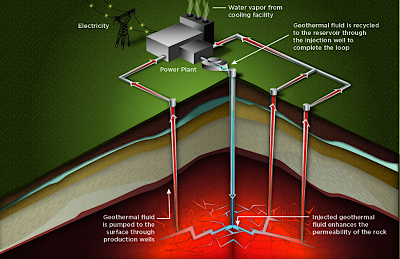 US DOE announces $44M funding for EGS innovation projects