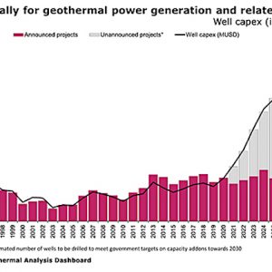 https://www.thinkgeoenergy.com/wp-content/uploads/2021/09/Rystad_geothermal_Sept2021-300x300.jpeg