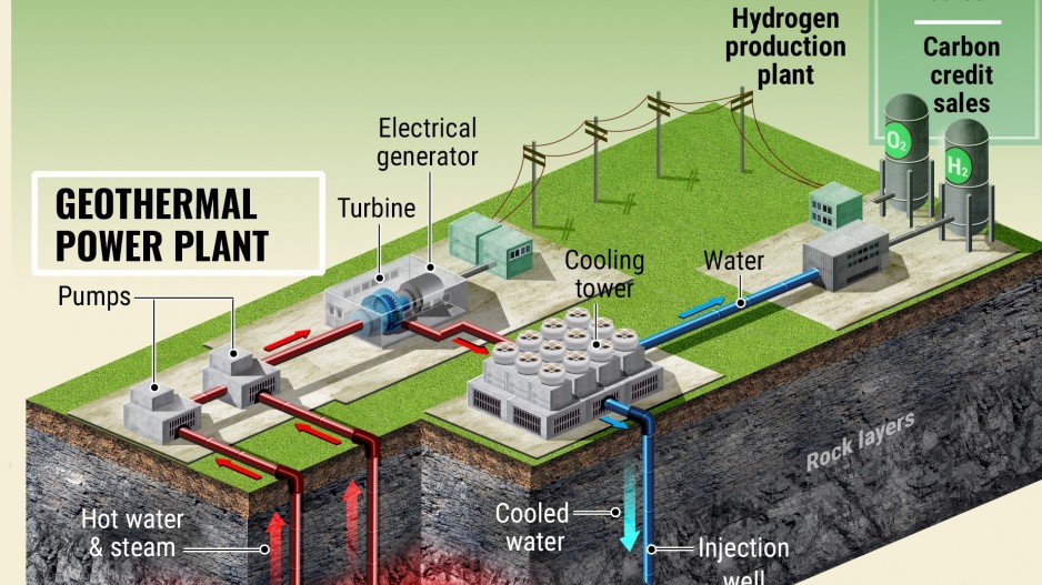 Green Hydrogen: Geothermal’s route to pseudo-commoditization?