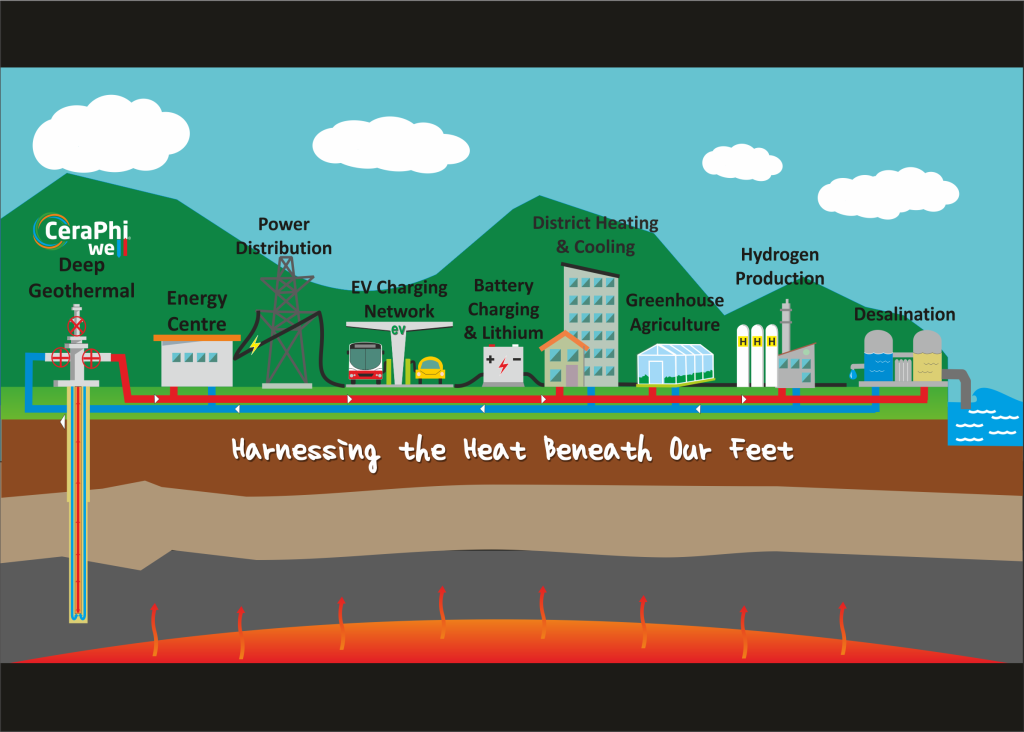 CeraPhi Energy and CCV to produce Green Hydrogen from geothermal