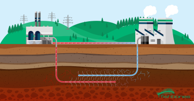 Baseload Capital and ThinkGeoEnergy announce partnership on geothermal news sharing