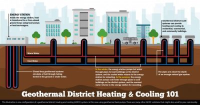 US DOE announces funding for community geothermal heating and cooling