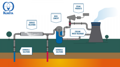 Webinar – UrbanVibroTruck, a mobile shaker for reflection seismology, 22 March 2024