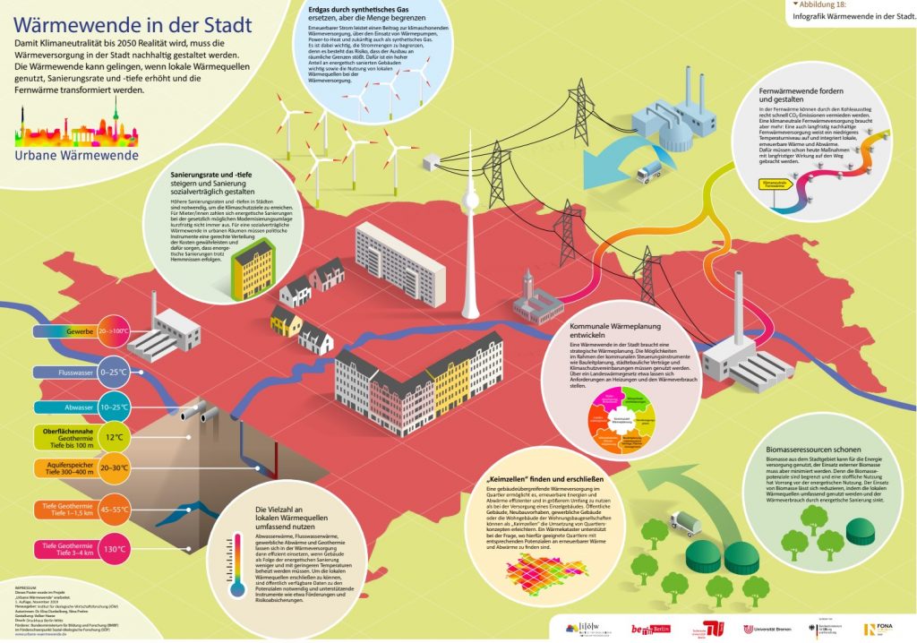 Teaching materials on geothermal energy published in Germany