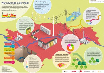 Teaching materials on geothermal energy published in Germany