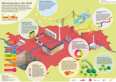 New study highlights potential of binary geothermal technology in Italy