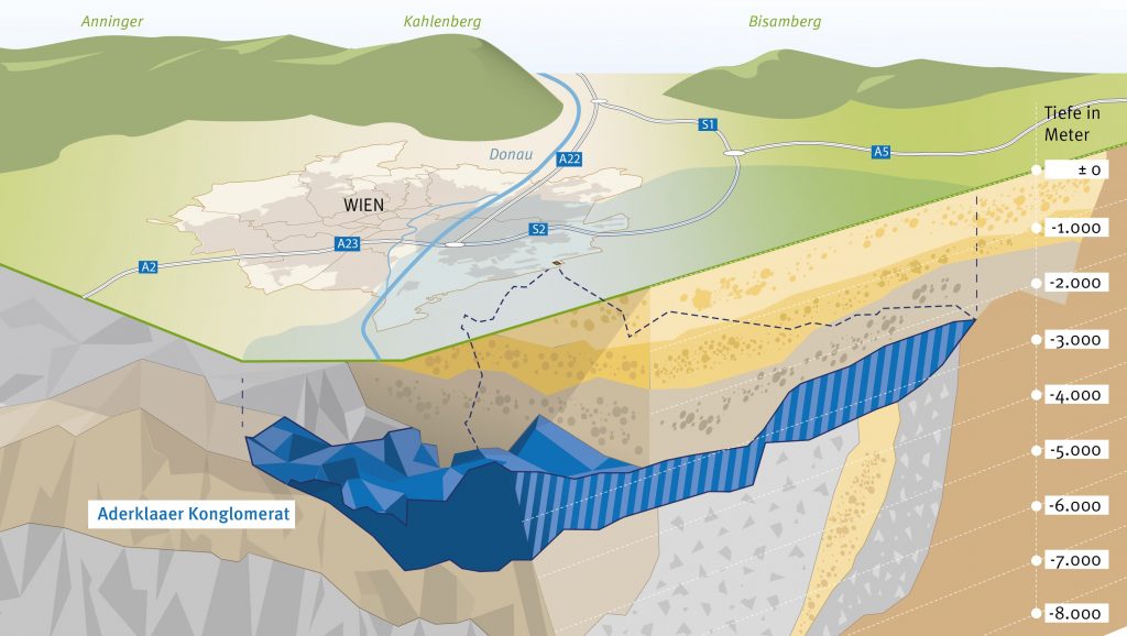 Modelo 3D del subsuelo de Viena destacando el conglomerado Aderklaa (fuente: GeoTief Wien)