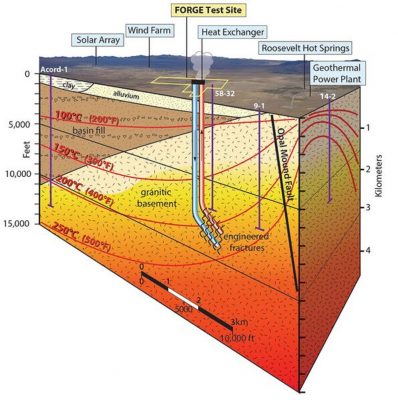 New study highlights potential of binary geothermal technology in Italy