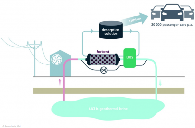 New study highlights potential of binary geothermal technology in Italy