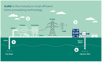 Baseload Capital and ThinkGeoEnergy announce partnership on geothermal news sharing