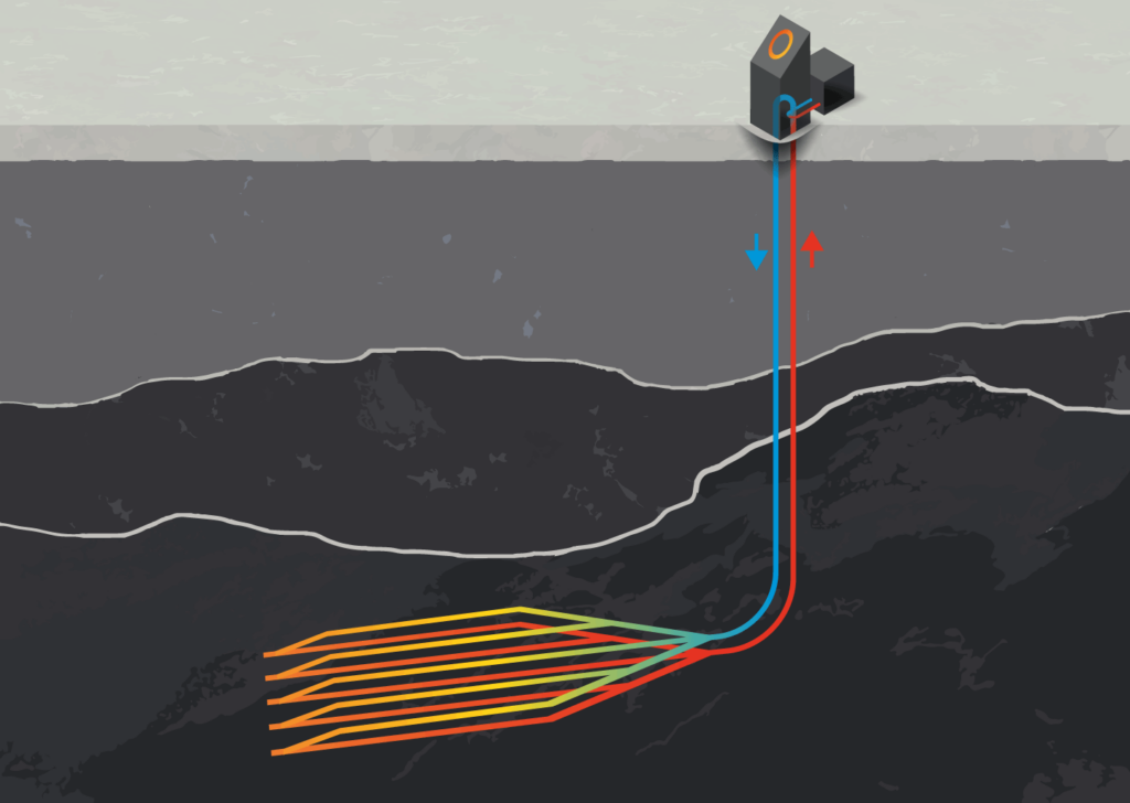 Diagrama simplificado del sistema Eavor-Loop (fuente: Eavor Geretsried)