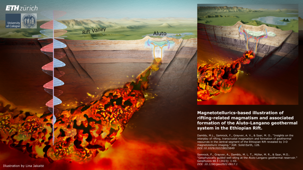 MT study models magmatic-hydrothermal system at Aluto-Langano, Ethiopia