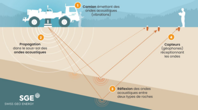 Action needed – Endorsement for call to European Commission for geothermal strategy