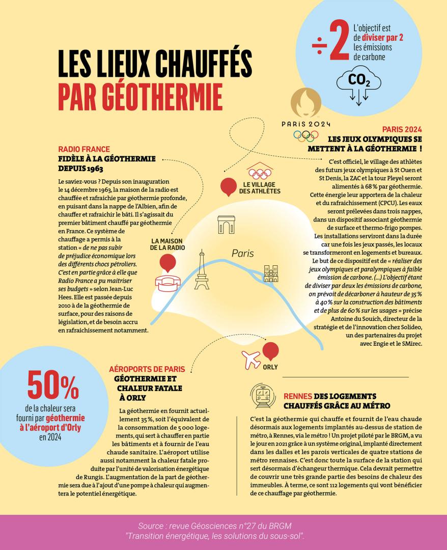 Infographic Geothermal heating in France