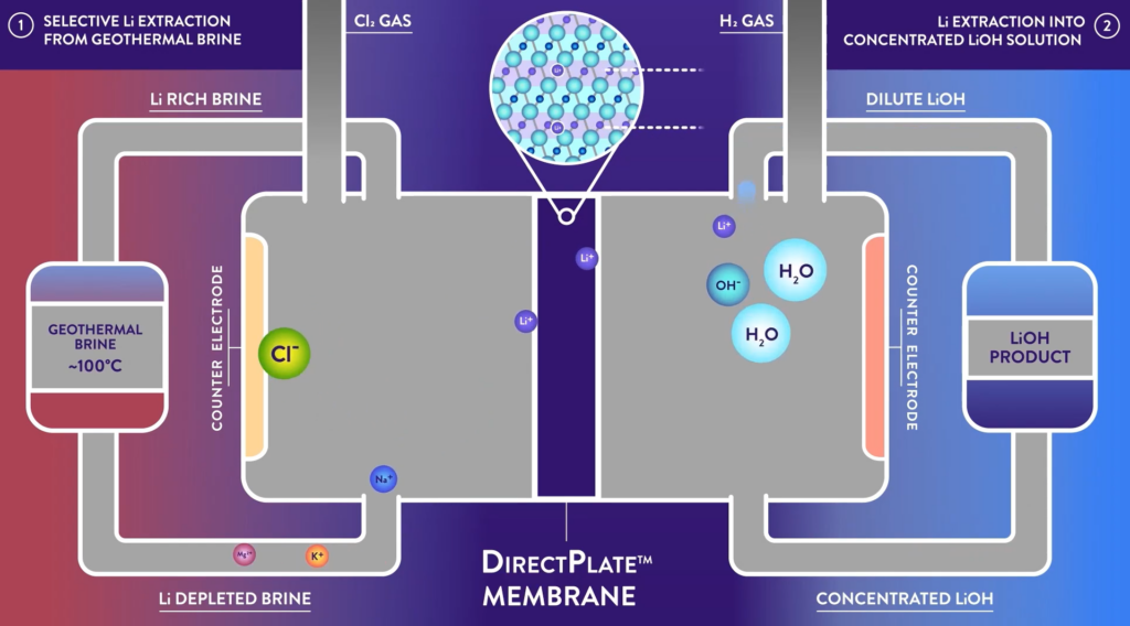 Xerion lithium extraction tech wins US DOE Geothermal Lithium Extraction Prize