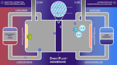 Baseload Capital and ThinkGeoEnergy announce partnership on geothermal news sharing