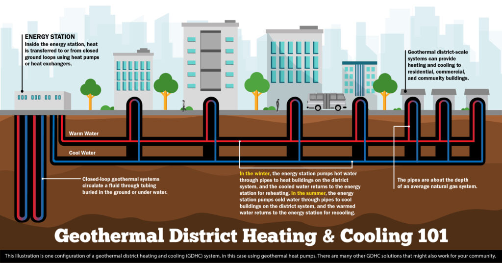 US DOE study shows decarbonization potential of geothermal heat pumps