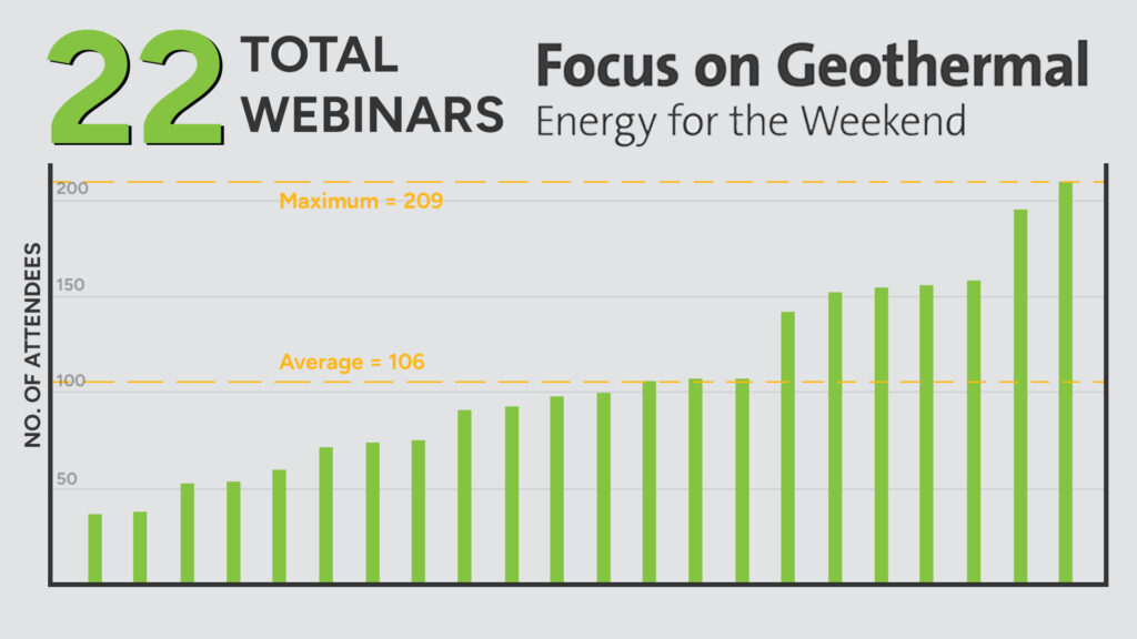 Estadísticas de 2023 Seminarios web centrados en geotermia