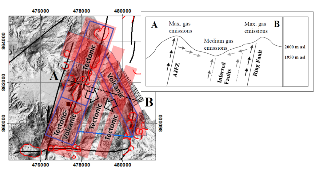 Mapa que muestra la relación de estructuras conocidas e inferidas y emisiones de gases. Los resultados del estudio indican una circulación de fluidos más fuerte en los sectores tectonovolcánicos y en áreas donde se cruzan elementos tectónicos y volcánicos. (fuente: Jolie et al, 2019)