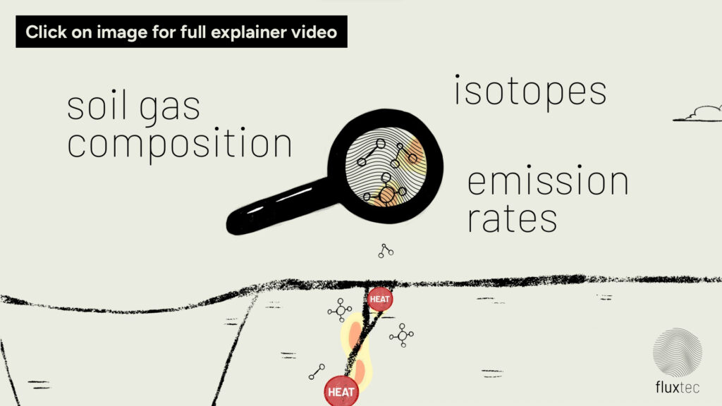 Diagrama simplificado del mecanismo de transporte de gases del suelo a lo largo de fallas permeables desde fuentes subterráneas hasta la superficie. El análisis integral de las tasas de emisión, la composición del gas y los isótopos proporciona información valiosa sobre las características de los recursos geográficos y es una parte integral de los conceptos modernos de exploración y monitoreo. (fuente: www.fluxtec.net).