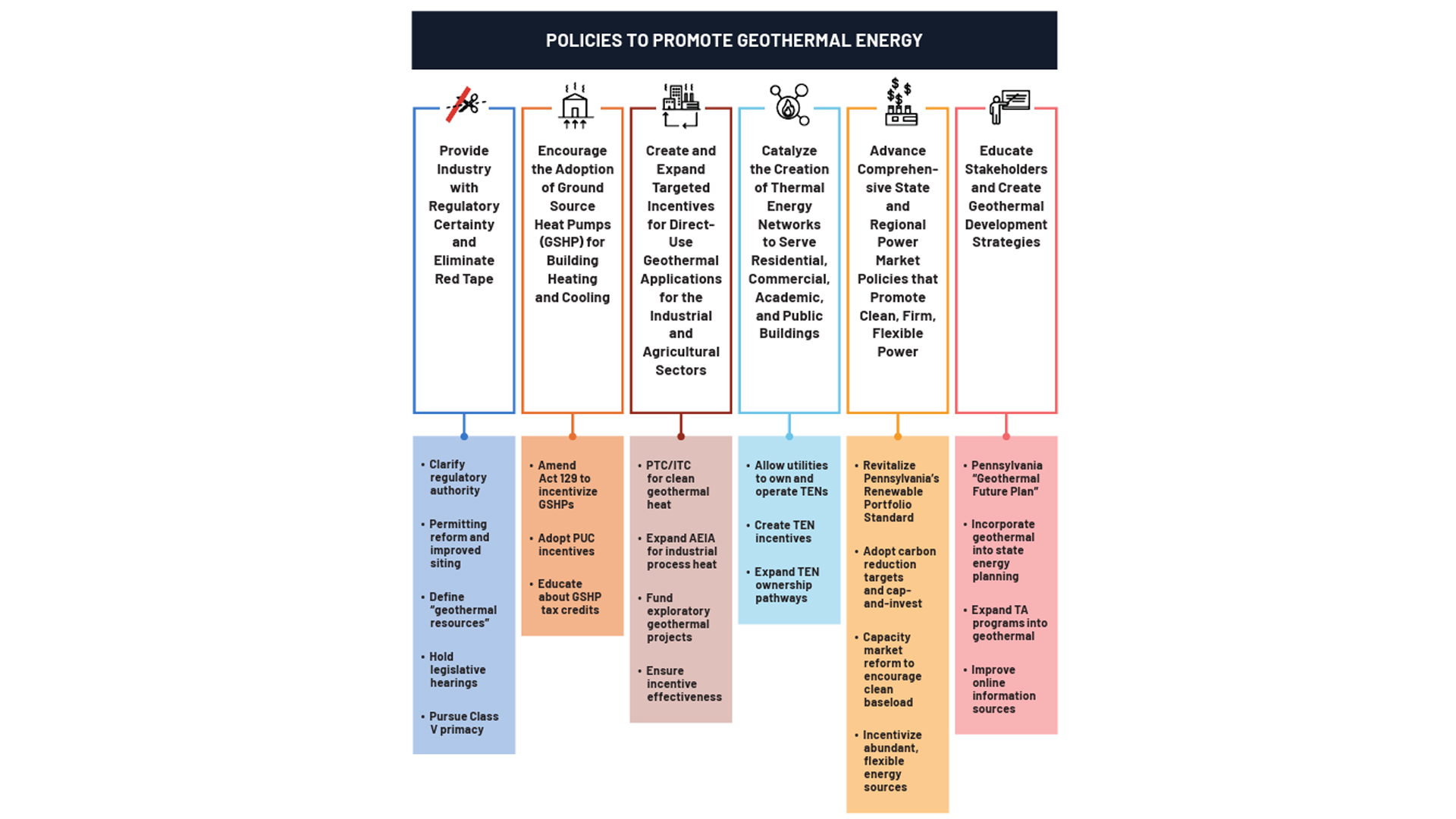 Project Innerspace publishes Future of Geothermal in Pennsylvania report