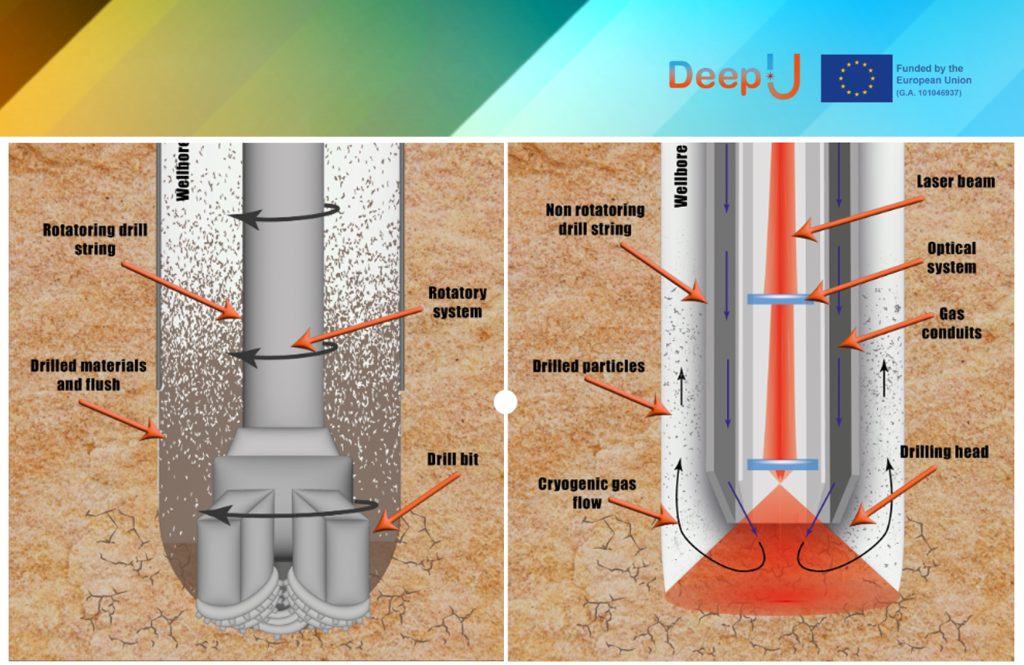 EU DeepU project explores non-mechanical drilling technology for deep geothermal