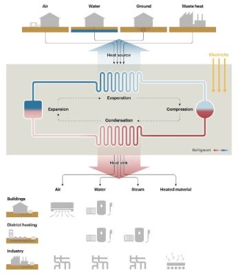 Art6 - Figure 1 how heat pumps work | ThinkGeoEnergy - Geothermal News & Insights