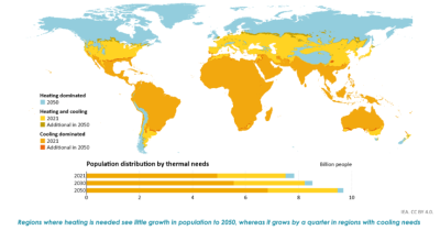 Art6 - Figure 3 heating cooling demand | ThinkGeoEnergy - Geothermal News & Insights