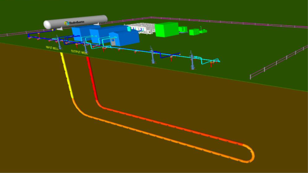 Diagrama de la tecnología geotérmica de circuito cerrado de Rodatherm (fuente: Rodatherm)