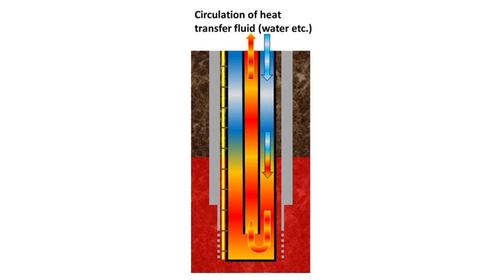 TOYO selected for coaxial closed-loop geothermal feasibility study in Japan